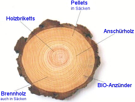 Brennholz-Hochfranken. de Brennholz-Hochfranken.de